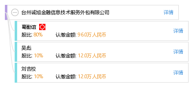 台州诚旭金融信息技术服务外包