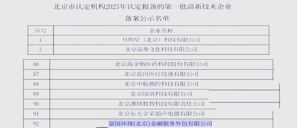 从外包服务向金融科技先锋的华丽转身 富国环球的金融信息技术外包进化之路