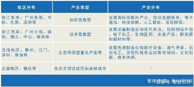 经济总量超10万亿,粤港澳大湾区法律服务超级蛋糕怎么分?